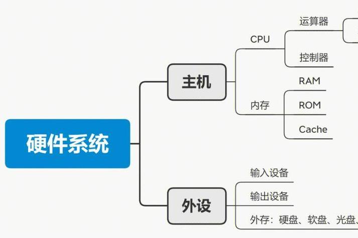 計算機(jī)硬件系統(tǒng) 從電子元件到數(shù)據(jù)處理的基石