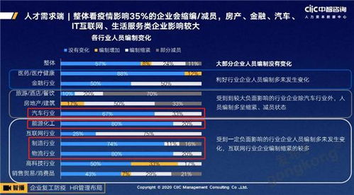 后疫情時代，技術(shù)咨詢行業(yè)招聘新趨勢與求職指南
